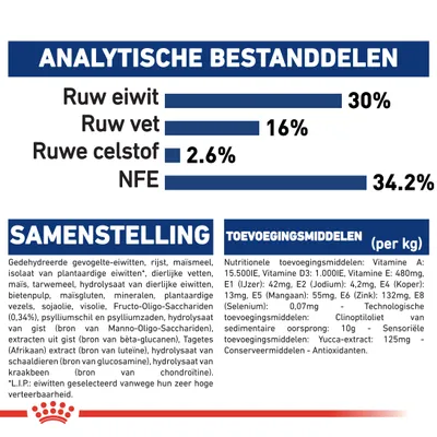Analytische bestanddelen: ruw eiwit 30%, ruw vet 16%, ruwe celstof 2,6%, NFE 34,2%. Samenstelling en toevoegingsmiddelen per kg vermeld, inclusief vitaminen en mineralen.