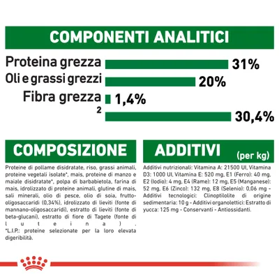 Tabella con valori: proteina grezza 31 %, oli e grassi grezzi 20 %, fibra grezza 1,4 %. Composizione: proteine di pollame disidratate, riso, grassi animali. Additivi: vitamine, minerali.