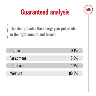 Guaranteed analysis: protein 8.1%, fat content 5.5%, crude ash 1.7%, moisture 80.4%. States the diet provides energy in the right amount and format.