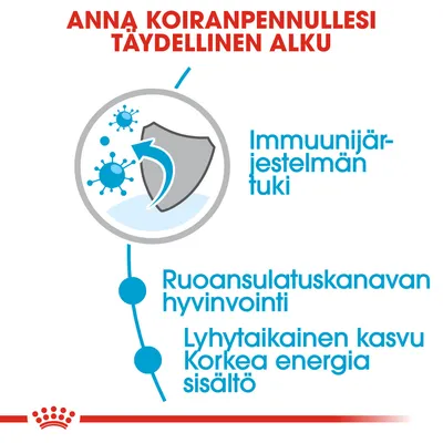 Anna koiranpennullesi täydellinen alku. Immuunijärjestelmän tuki, ruoansulatuskanavan hyvinvointi, lyhytaikainen kasvu, korkea energiasisältö.
