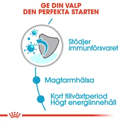 Ge din valp den perfekta starten. Stödjer immunförsvaret, magtarmhälsa, kort tillväxtperiod, högt energiinnehåll.