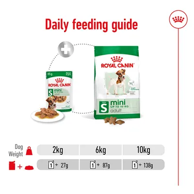 Daily feeding guide showing one wet pouch plus 27g dry for 2kg, one pouch plus 87g dry for 6kg, and one pouch plus 138g dry for 10kg body weight.