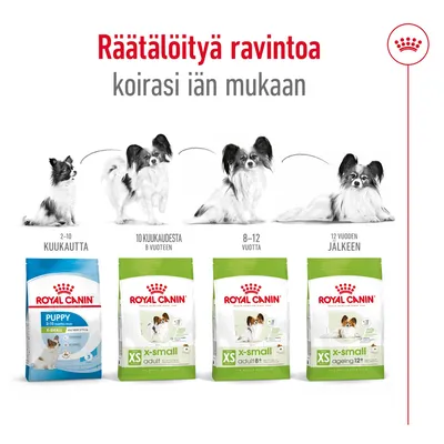 Royal Canin -koiranruokapakkaukset eri ikäisille: Puppy 2–10 kk, X-Small Adult 10 kk–8 v, X-Small Adult 8+ 8–12 v, X-Small Ageing 12+ yli 12 v. Räätälöityä ravintoa iän mukaan.