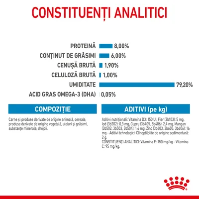 Constituenți analitici: proteină 8 %, grăsimi 6 %, cenușă brută 1,9 %, celuloză brută 1 %, umiditate 79,2 %, acid gras omega-3 (DHA) 0,05 %. Compoziție și aditivi nutriționali vizibili.