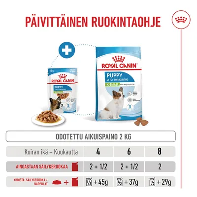 Royal Canin X-Small Puppy kastikkeessa Royal Canin X-Small Puppy kastikkeessa