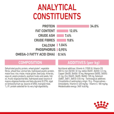 Analytical constituents: protein 34%, fat 12%, crude ash 7.4%, crude fibres 9.8%, calcium 1.04%, phosphorus 0.95%, omega-3 fatty acid (DHA) 0.14%. Composition and additives listed.