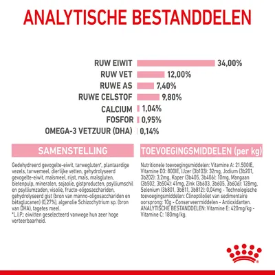 Analytische bestanddelen: ruw eiwit 34%, ruw vet 12%, ruwe as 7,4%, ruwe celstof 9,8%, calcium 1,04%, fosfor 0,95%, omega-3 vetzuur (DHA) 0,14%. Samenstelling en toevoegingsmiddelen zichtbaar.