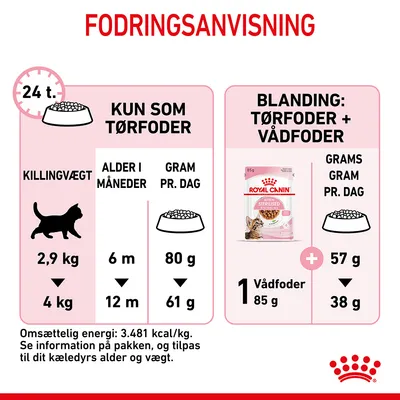 Fodringsanvisning for killinger: kun tørfoder 2,9 kg/6 mdr 80 g, 4 kg/12 mdr 61 g. Blanding: 1 vådfoder 85 g + tørfoder 57–38 g pr. dag. Royal Canin. Omsættelig energi: 3.481 kcal/kg.