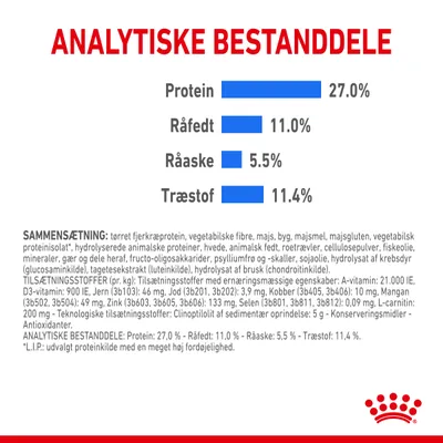 Analytiske bestanddele: Protein 27,0 %, Råfedt 11,0 %, Råaske 5,5 %, Træstof 11,4 %. Sammensætning og tilsætningsstoffer er listet med detaljeret tekst.