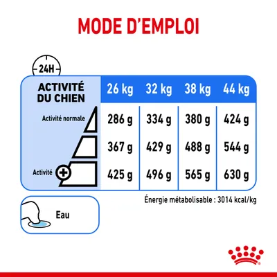 Tableau d’alimentation pour chien : 26–44 kg, quantités selon activité normale ou élevée (286–630 g/jour), eau recommandée, énergie métabolisable 3014 kcal/kg.