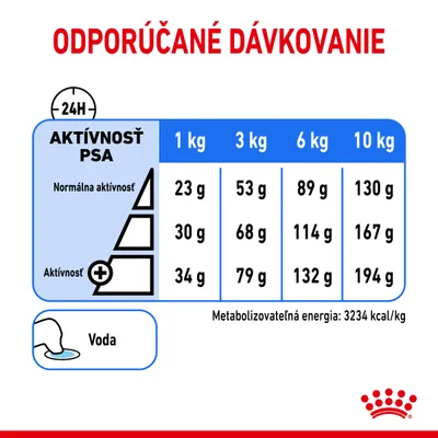 Odporúčané dávkovanie podľa aktívnosti psa: 1 kg 23–34 g, 3 kg 53–79 g, 6 kg 89–132 g, 10 kg 130–194 g. Metabolizovateľná energia: 3234 kcal/kg. Prístup k vode.