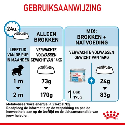 Gebruiksaanwijzing: voedingsadvies voor puppy’s met verwacht volwassen gewicht 14 kg. Alleen brokken: 1 maand 73 g, 2 maanden 170 g. Mix: 1 blik natvoer 195 g + 24–83 g brokken.