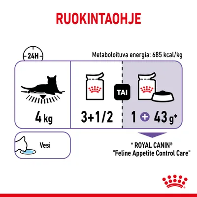 Ruokintaohje 4 kg kissalle: 3,5 annosta märkäruokaa TAI 1 annos märkäruokaa + 43 g kuivaruokaa. Metaboloituva energia 685 kcal/kg. Vesi. ROYAL CANIN Feline Appetite Control Care.