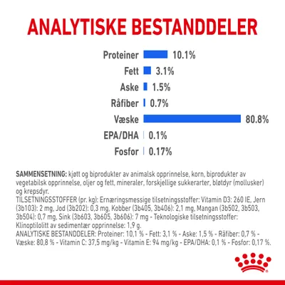 Royal Canin Indoor Sterilised 7+ i gelè