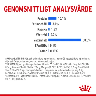 Genomsnittligt analysvärde: protein 10,1 %, fettinnehåll 3,1 %, råaska 1,5 %, växttråd 0,7 %, vattenhalt 80,8 %, EPA/DHA 0,1 %, fosfor 0,17 %.