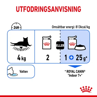 Utfodringsanvisning för katt 4 kg: 2 burkar eller 1 burk plus 25 g torrfoder per dag. Omsättbar energi: 813 kcal/kg. Vatten. Royal Canin Indoor 7+.