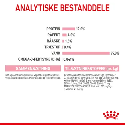 Analytiske bestanddele: protein 12 %, råfedt 4 %, råaske 1,5 %, træstof 0,4 %, vand 79,8 %, omega-3-fedtsyre (DHA) 0,041 %. Sammensætning og tilsætningsstoffer pr. kg vises.
