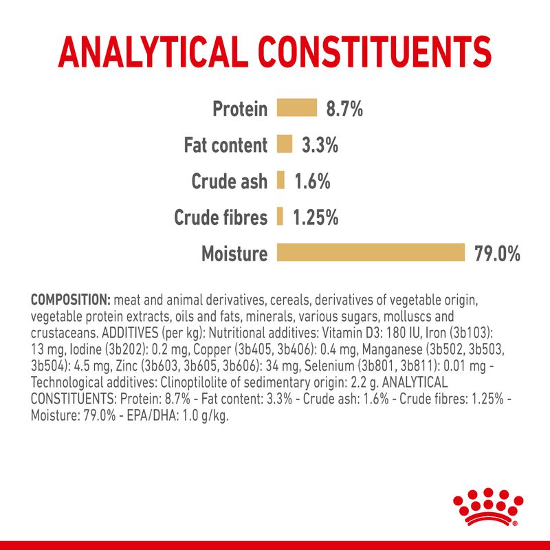 Анализ состава: белок 8,7 %, жир 3,3 %, зола 1,6 %, клетчатка 1,25 %, влага 79,0 %. Видны ингредиенты и добавки на английском языке.