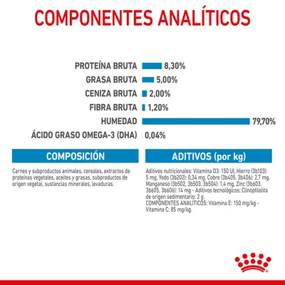 Componentes analíticos: proteína bruta 8,30 %, grasa 5 %, ceniza 2 %, fibra 1,20 %, humedad 79,70 %, DHA 0,04 %. Composición y aditivos detallados por kg visibles en la imagen.