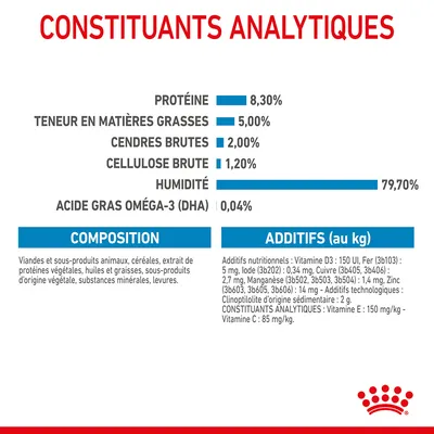 Constituants analytiques : protéine 8,30 %, matières grasses 5 %, cendres brutes 2 %, cellulose brute 1,20 %, humidité 79,70 %, acide gras oméga-3 (DHA) 0,04 %. Composition et additifs listés.
