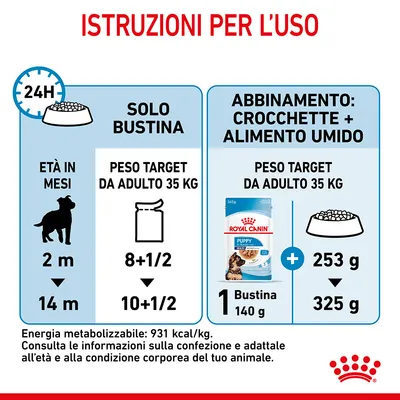 Istruzioni per l’uso: solo bustina, età 2–14 mesi, peso target adulto 35 kg, 8+1/2 a 10+1/2 bustine; abbinamento crocchette e umido Royal Canin Puppy, 1 bustina 140 g + 253–325 g crocchette.