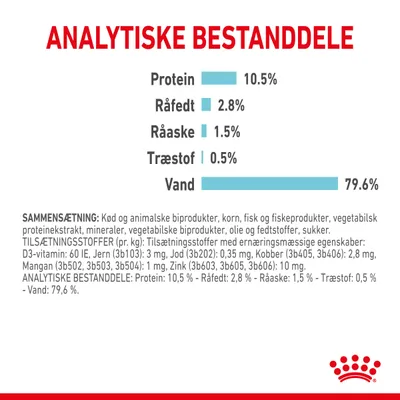 Analytiske bestanddele: Protein 10,5 %, Råfedt 2,8 %, Råaske 1,5 %, Træstof 0,5 %, Vand 79,6 %. Sammensætning og tilsætningsstoffer vises med detaljeret tekst.