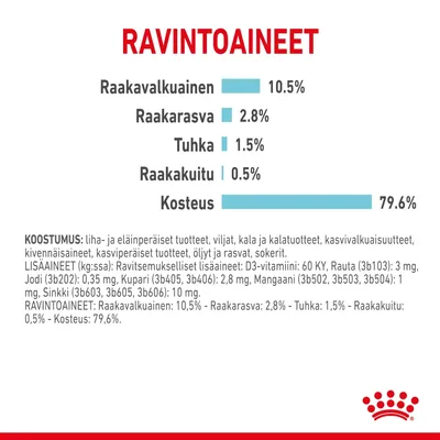 Ravintoaineet: raakavalkuainen 10,5 %, raakakuitu 0,5 %, raakarasva 2,8 %, tuhka 1,5 %, kosteus 79,6 %. Koostumus ja lisäaineet lueteltu pienellä tekstillä.