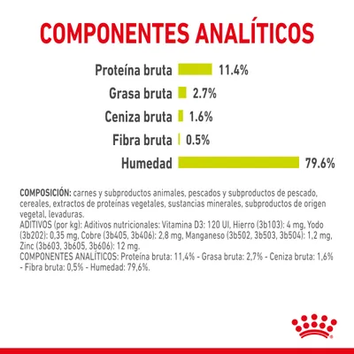 Componentes analíticos: proteína bruta 11,4 %, grasa bruta 2,7 %, ceniza bruta 1,6 %, fibra bruta 0,5 %, humedad 79,6 %. Composición y aditivos nutricionales detallados.