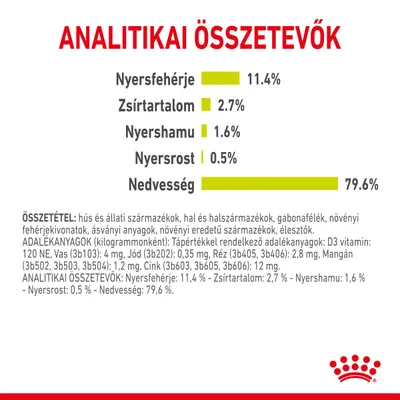 Analitikai összetevők: Nyersfehérje 11,4 %, Zsírtartalom 2,7 %, Nyershamu 1,6 %, Nyersrost 0,5 %, Nedvesség 79,6 %. Összetevők és adalékanyagok részletesen felsorolva.