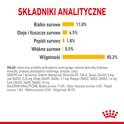Składniki analityczne: białko surowe 11,0 %, oleje i tłuszcze surowe 4,5 %, popiół surowy 1,8 %, włókno surowe 0,5 %, wilgotność 80,2 %. Widoczny pełny skład i dodatki.