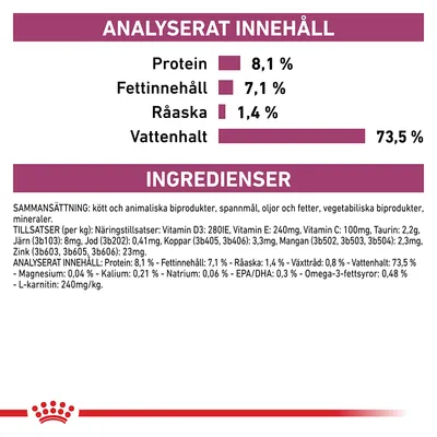 Analyserat innehåll: protein 8,1 %, fettinnehåll 7,1 %, råaska 1,4 %, vattenhalt 73,5 %. Ingredienser: kött och animaliska biprodukter, spannmål, oljor, fetter, mineraler, tillsatser.