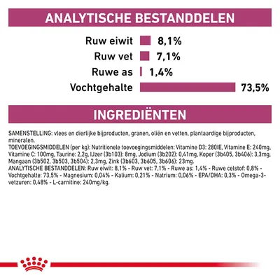 Analytische bestanddelen: ruw eiwit 8,1%, ruw vet 7,1%, ruwe as 1,4%, vochtgehalte 73,5%. Ingrediënten: vlees en dierlijke bijproducten, granen, oliën en vetten, plantaardige bijproducten.