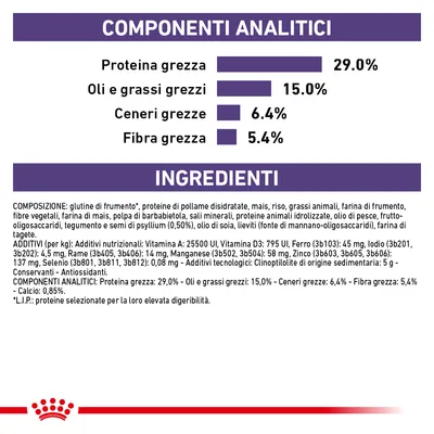 Componenti analitici: proteina grezza 29,0 %, oli e grassi grezzi 15,0 %, ceneri grezze 6,4 %, fibra grezza 5,4 %. Elenco ingredienti e additivi visibili in etichetta.