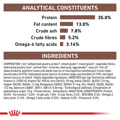 Analytical constituents: protein 35%, fat content 13%, crude ash 7.8%, crude fibres 5.2%, omega-6 fatty acids 3.14%. Ingredients and additives list shown below.