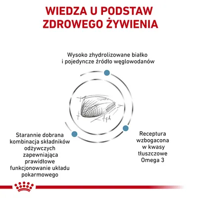 Wiedza u podstaw zdrowego żywienia. Wysoko zhydrolizowane białko, pojedyncze źródło węglowodanów, kwasy tłuszczowe Omega 3, składniki wspierające układ pokarmowy.