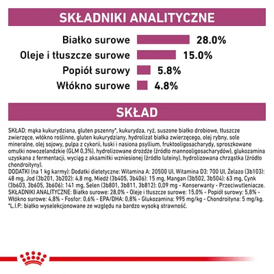 Składniki analityczne: białko surowe 28 %, oleje i tłuszcze surowe 15 %, popiół surowy 5,8 %, włókno surowe 4,8 %. Skład: mąka kukurydziana, gluten pszenny, kukurydza, ryż, suszone białko drobiowe.