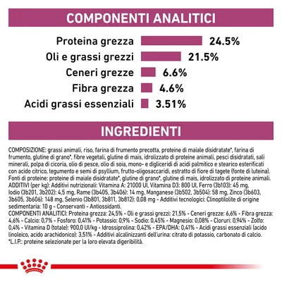 Componenti analitici: proteina grezza 24,5 %, oli e grassi grezzi 21,5 %, ceneri grezze 6,6 %, fibra grezza 4,6 %, acidi grassi essenziali 3,51 %. Elenco ingredienti e additivi visibili.