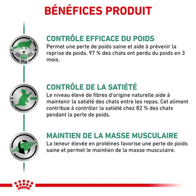 Bénéfices produit : contrôle efficace du poids, contrôle de la satiété, maintien de la masse musculaire. Détails sur perte de poids, fibres et protéines pour chats visibles.