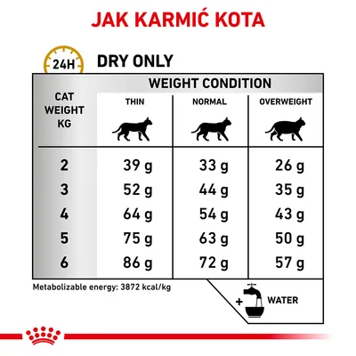Tabela dawkowania suchej karmy dla kota: waga 2–6 kg, trzy kategorie kondycji (chudy, normalny, nadwaga), ilości od 26 do 86 g dziennie. Energia: 3872 kcal/kg. Woda zalecana.