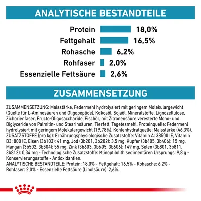 Analytische Bestandteile: Protein 18%, Fettgehalt 16,5%, Rohasche 6,2%, Rohfaser 2%, Essenzielle Fettsäure 2,6%. Zusammensetzung: Maisstärke, Federmehl hydrolysiert, Kokosöl, Sojaöl.