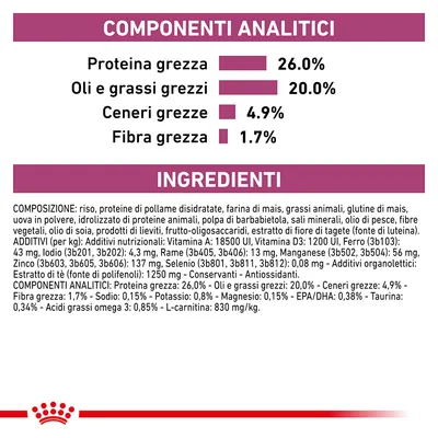 Componenti analitici: proteina grezza 26%, oli e grassi grezzi 20%, ceneri grezze 4,9%, fibra grezza 1,7%. Elenco ingredienti e additivi visibili in etichetta.