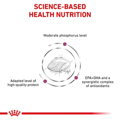 SCIENCE-BASED HEALTH NUTRITION. Moderate phosphorus level. Adapted level of high-quality protein. EPA+DHA and a synergistic complex of antioxidants.