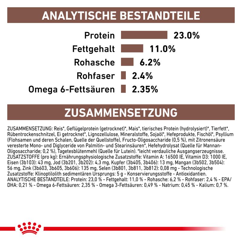 Анализ состава: белок 23 %, жир 11 %, зола 6,2 %, клетчатка 2,4 %, омега-6 жирные кислоты 2,35 %. Состав и добавки указаны на немецком языке.