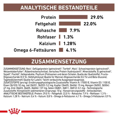 Analytische Bestandteile: Protein 29%, Fettgehalt 22%, Rohasche 7.9%, Rohfaser 1.3%, Kalzium 1.28%, Omega-6-Fettsäuren 4.1%. Zusammensetzung: Reis, Geflügelprotein, Tierfett, Mais, Schweineprotein.