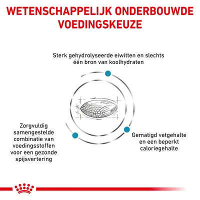 Wetenschappelijk onderbouwde voedingskeuze: sterk gehydrolyseerde eiwitten, één bron van koolhydraten, zorgvuldig samengestelde voedingsstoffen, gematigd vet- en caloriegehalte.
