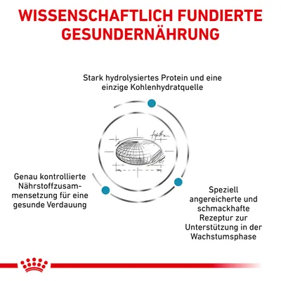 Texte en allemand : Wissenschaftlich fundierte Gesundernaehrung, stark hydrolysiertes Protein und eine einzige Kohlenhydratquelle, genau kontrollierte Nährstoffzusammensetzung, speziell angereicherte Rezeptur.