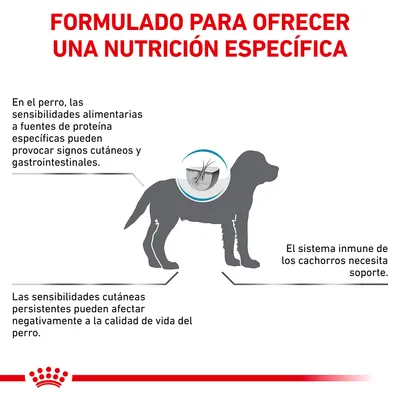 Formulado para ofrecer una nutrición específica. Sensibilidades alimentarias pueden causar signos cutáneos y gastrointestinales. El sistema inmune de los cachorros necesita soporte.