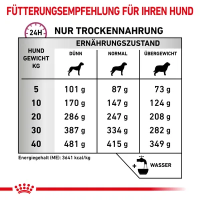 Fütterungsempfehlung für Hunde: Trockennahrung nach Gewicht und Ernährungszustand. Angaben in Gramm für dünn, normal, übergewichtig. Energiegehalt 3641 kcal/kg. Wasser hinzufügen.