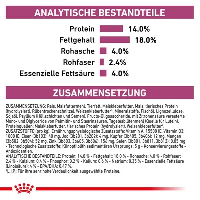 Analytische Bestandteile: Protein 14%, Fettgehalt 18%, Rohasche 4%, Rohfaser 2,4%, Essenzielle Fettsäure 4%. Zusammensetzung: Reis, Maisfuttermehl, tierisches Protein, Vitamine und Mineralstoffe.