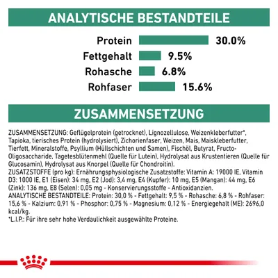 Analytische Bestandteile: Protein 30.0%, Fettgehalt 9.5%, Rohasche 6.8%, Rohfaser 15.6%. Zusammensetzung: Geflügelprotein, Lignozellulose, Weizenkleberfutter, weitere Zutaten und Zusatzstoffe.